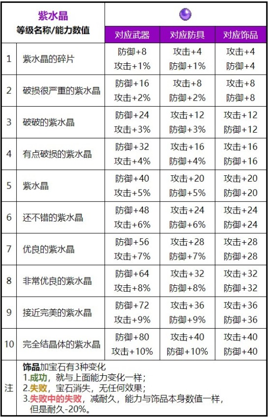 魔力宝贝水晶系统解析水晶淬炼攻略(魔力宝贝水晶选择)