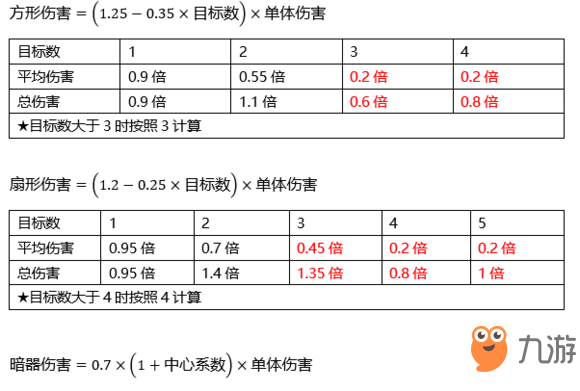 魔力宝贝诸刃伤害计算方法解析(魔力宝贝诸刃碎玉)