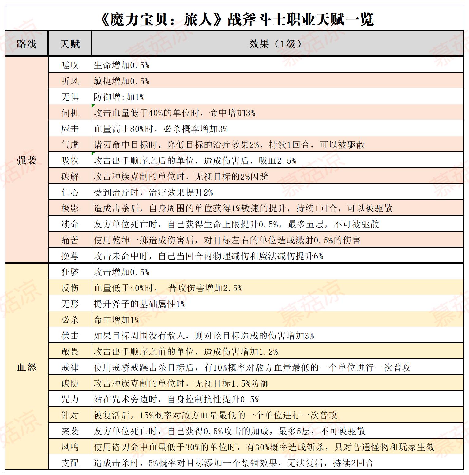 魔力宝贝练级路线深绿(魔力宝贝怀旧深绿怎么去)