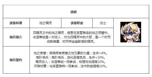 魔力宝贝五大职业图鉴主要职业技能解析(魔力宝贝新职业)