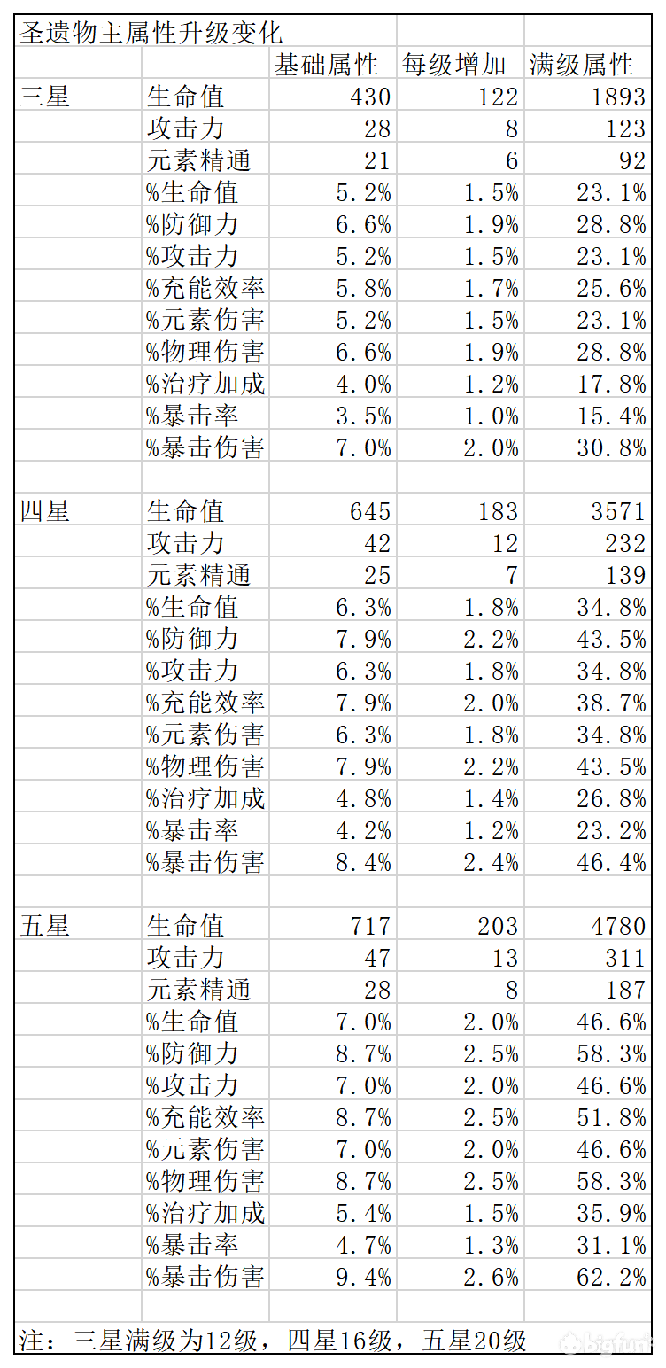 魔力宝贝冒险之星加多少攻击(魔力宝贝接近完美的冒险之星加什么)