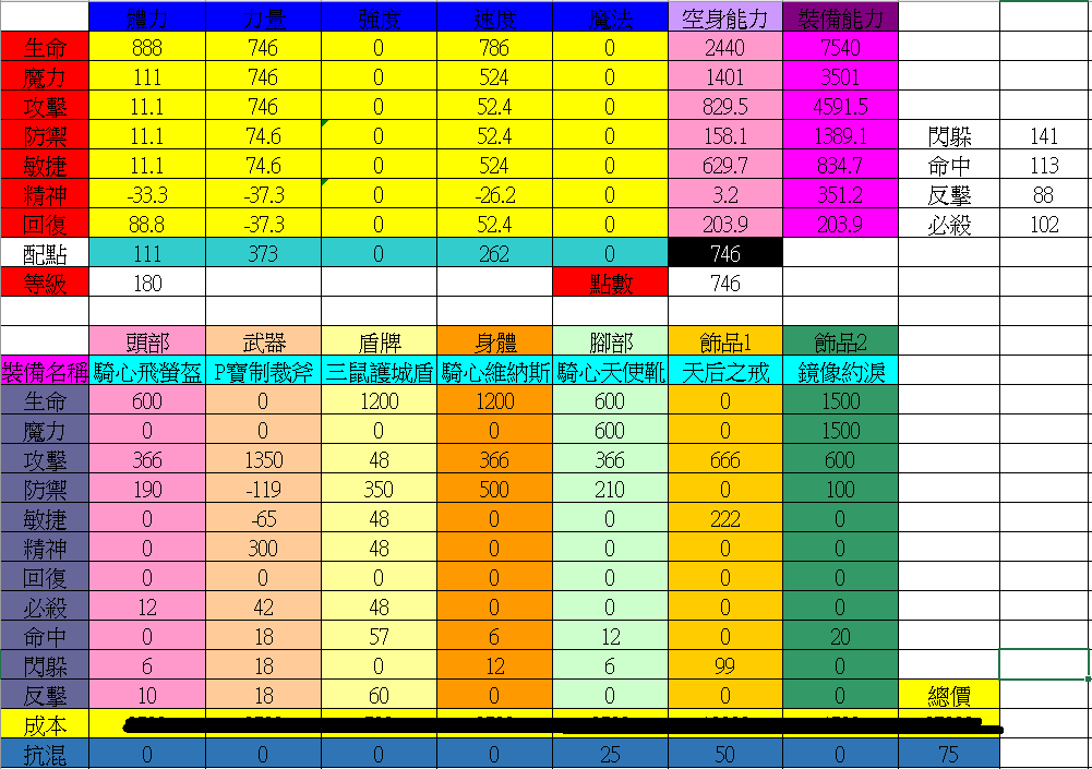 魔力宝贝弓箭手技能更新先后对比分析(魔力宝贝弓箭加点)