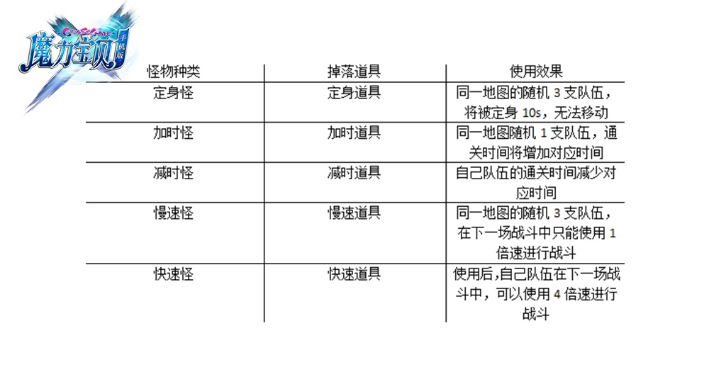 魔力宝贝新手攻略大全(魔力宝贝新手攻略大全最新)