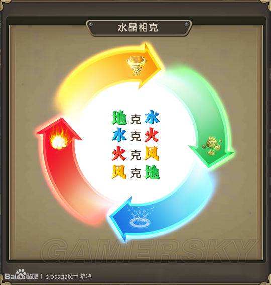 魔力宝贝新世界玩法攻略(魔力宝贝新世界玩法攻略大全)