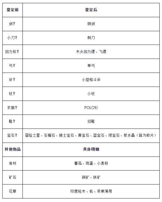 关于魔力宝贝宠物技能药水获取攻略解析的信息