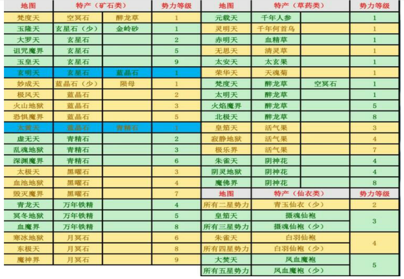 包含魔力宝贝版​声誉值获得方法的词条