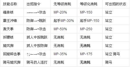 魔力宝贝弓箭手技能表大全(魔力宝贝弓箭手技能表大全最新)