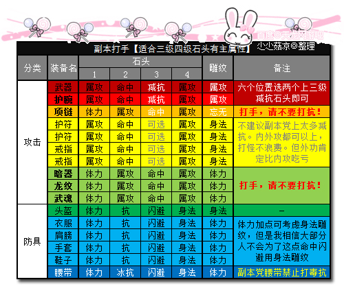 包含魔力宝贝非R玩家快速刷神石攻略解析的词条