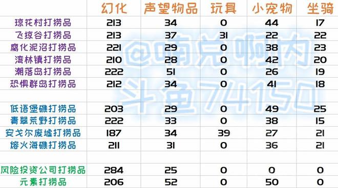 关于魔力宝贝道具服时间水晶怎么获得的信息