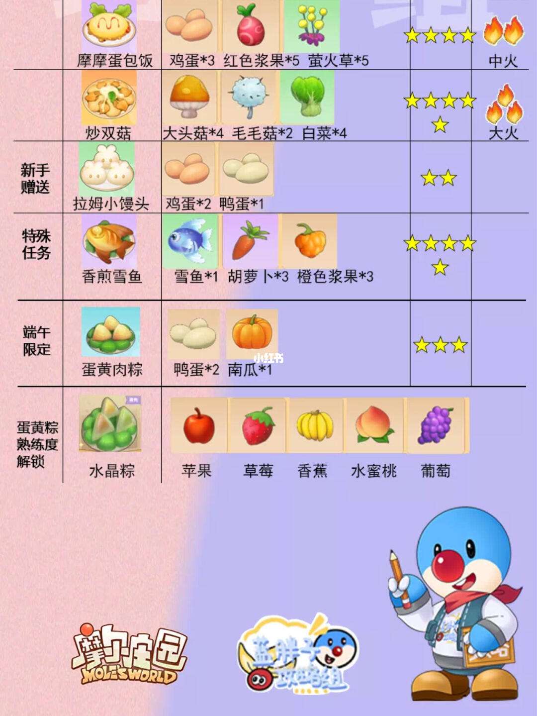 魔力宝贝料理攻略(魔力宝贝怀旧17173官网)