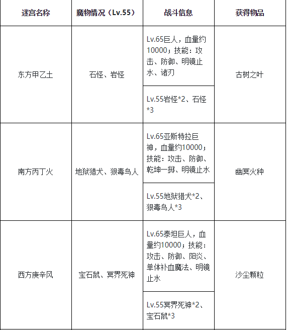 魔力宝贝怎么叠加13装备(魔力宝贝装备配方)