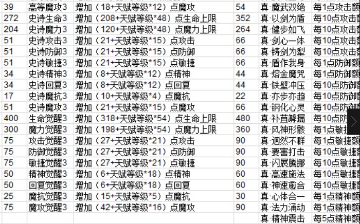 魔力宝贝练级路线2021(魔力宝贝练级路线2021攻略)