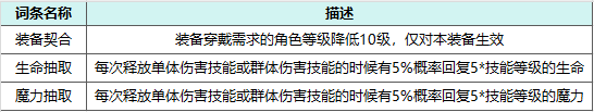 关于《魔力宝贝》护身符怎么得、属性介绍的信息