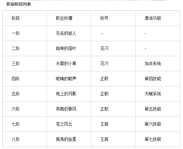 魔力宝贝快速升级攻略新手如何速升等级(魔力宝贝新手练级攻略)