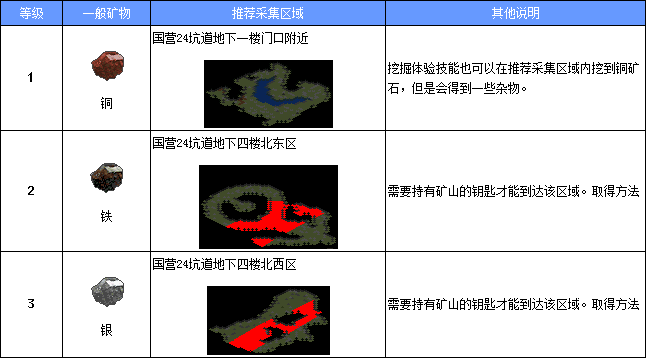 魔力宝贝怀旧练级路线(魔力宝贝怀旧练级路线2022)