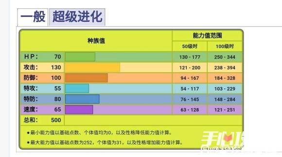 包含魔力宝贝初期宝宝选择螳螂培养攻略的词条