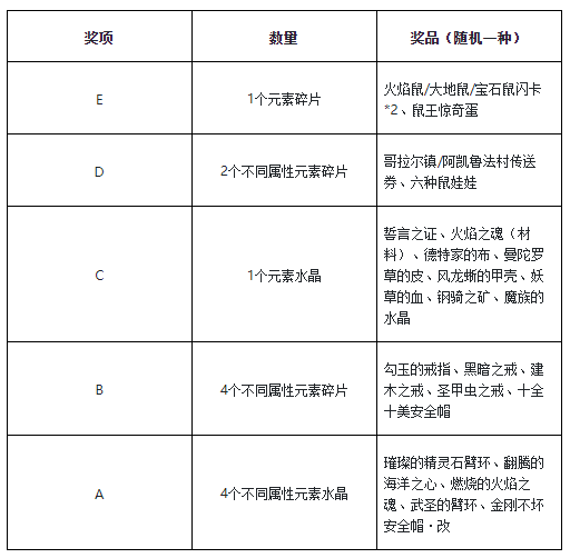 魔力宝贝新手攻略大全(魔力宝贝新手攻略大全视频)