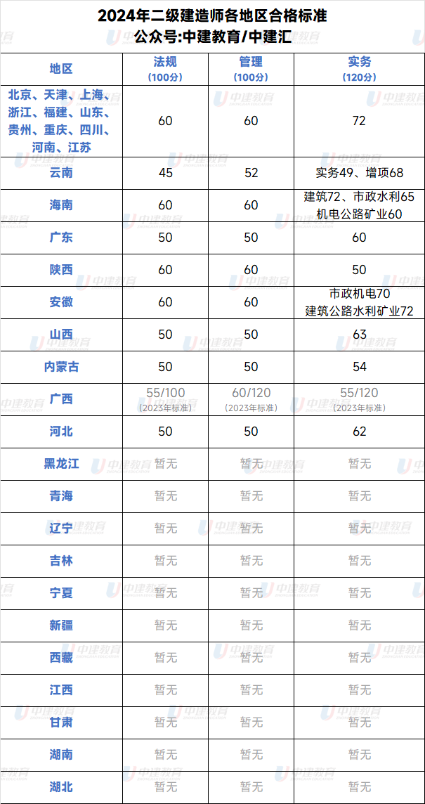 包含浅谈萝莉加点手法附与各职业输出对比的词条