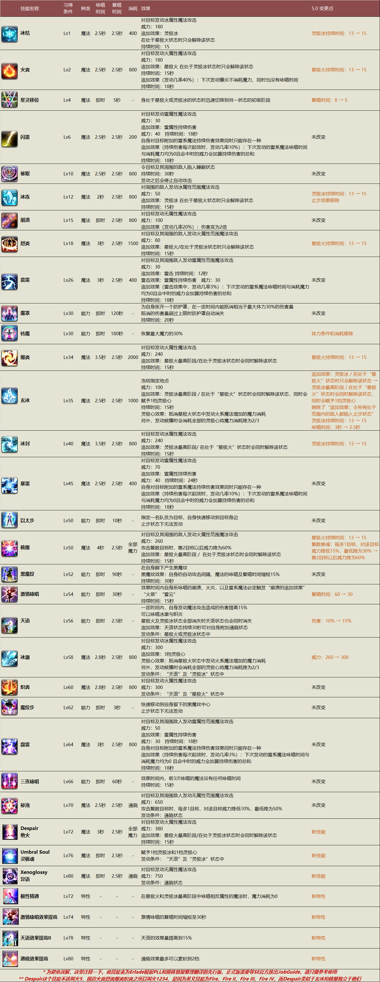 魔力宝贝超强学哪个技能好(魔力宝贝超强学哪个技能好用)