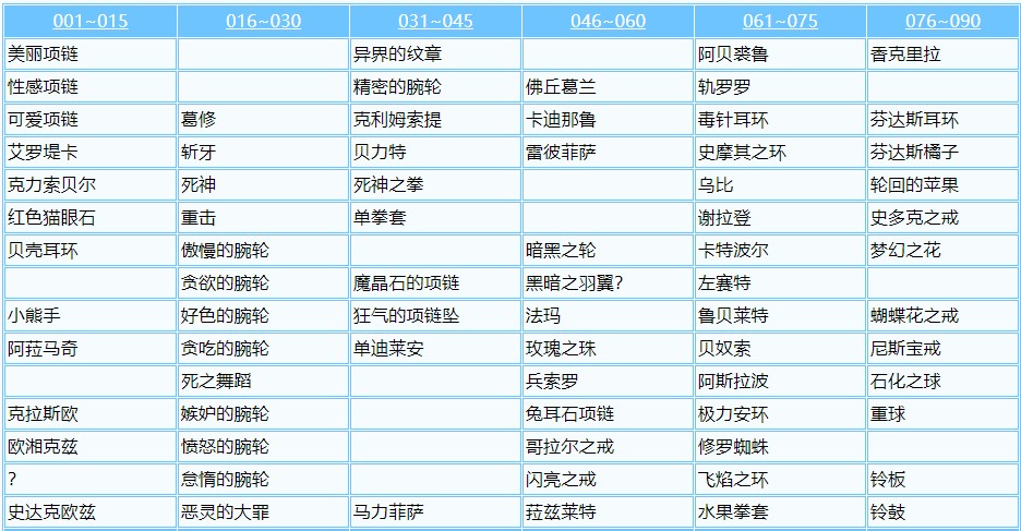 2021年魔力宝贝彩云兽怎么获得(魔力宝贝彩叶原任务)