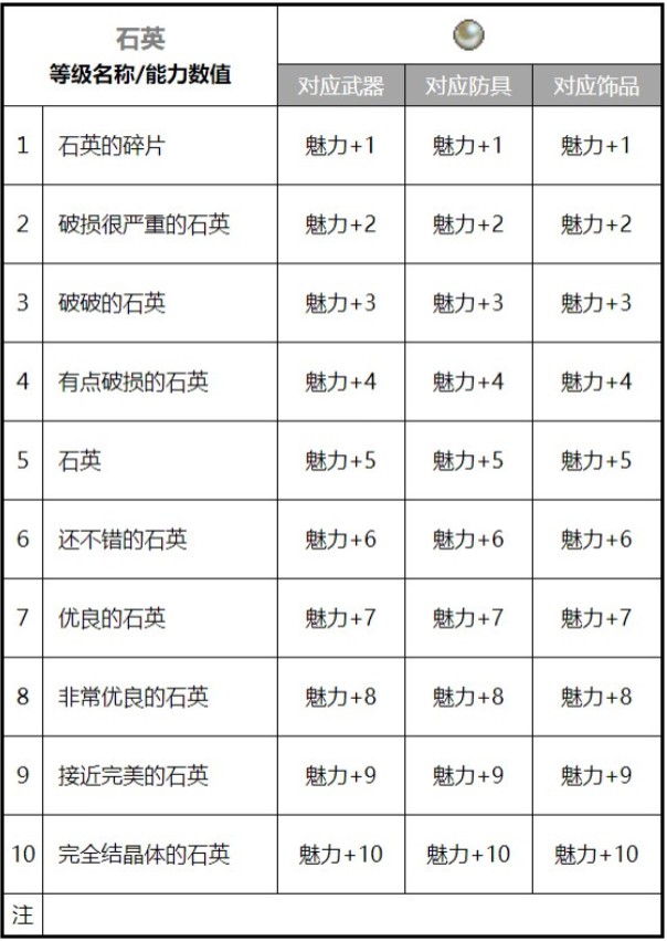 《魔力宝贝》90A技巧首饰属性数据测评的简单介绍