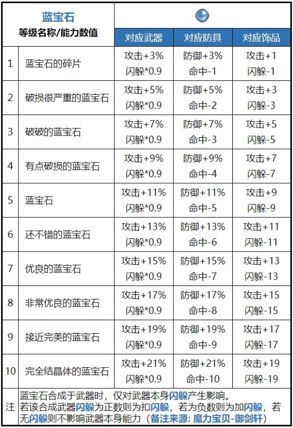 《魔力宝贝》60级过渡装备选择指南(魔力宝贝60级练级)