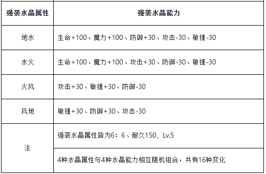 《魔力宝贝》刀锋舞者新65技能效果展示的简单介绍