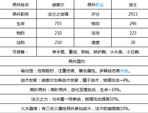 魔力宝贝佣兵升级攻略佣兵进化攻略(魔力宝贝手机版雇佣卷)