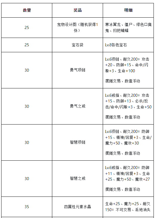 魔力宝贝任务忍者加点(魔力宝贝 忍者加点)