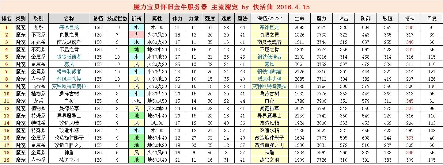 魔力宝贝任务忍者加点(魔力宝贝 忍者加点)