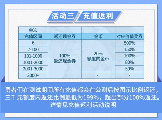 魔力宝贝日常活动玩法介绍活跃度获得的简单介绍