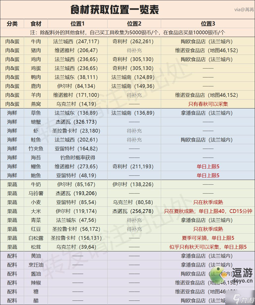 魔力宝贝采集系职业有哪些(魔力宝贝怀旧采集系哪个最好)