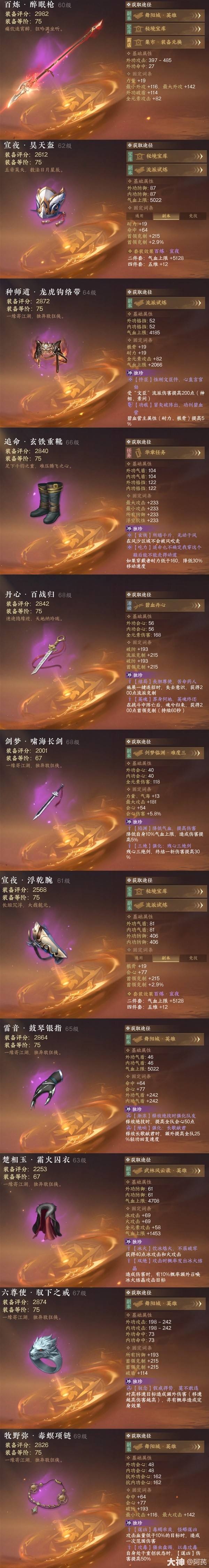 《魔力宝贝》新版本时空PVP、PVE加点(魔力宝贝新版本时空pvp,pve加点攻略)