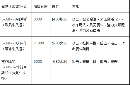 魔力宝贝怀旧服升级路线图(魔力宝贝怀旧练级路线2021)